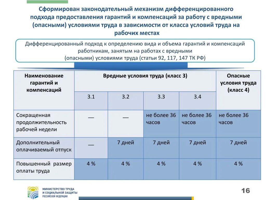 Виды компенсаций на работах с вредными и опасными условиями труда. Гарантии и компенсации за работу во вредных и опасных условиях труда. Классы условий труда и гарантии и компенсации. Класс условий труда компенсации.