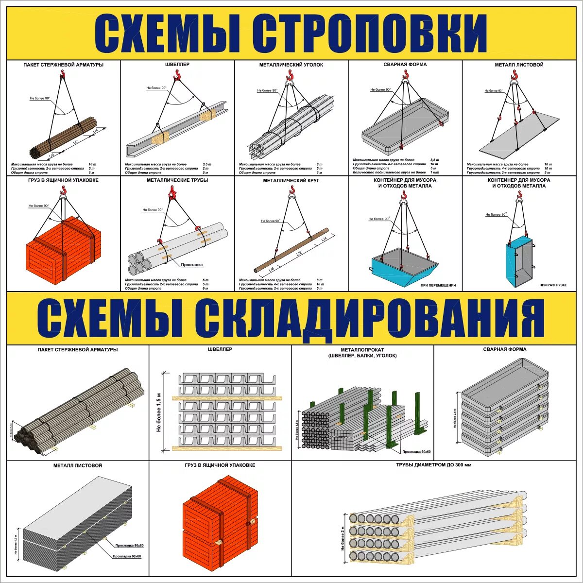 Последовательность строповки грузов. Схемы строповки и складирования грузов. Стенд «схемы строповки грузов». Схема строповки и складирования (плакат). Схемы строповки металлопроката для плакатов.