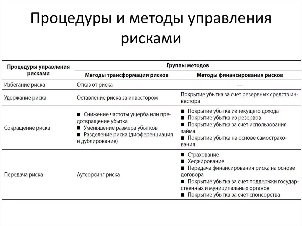 Методы управления рисками снижение