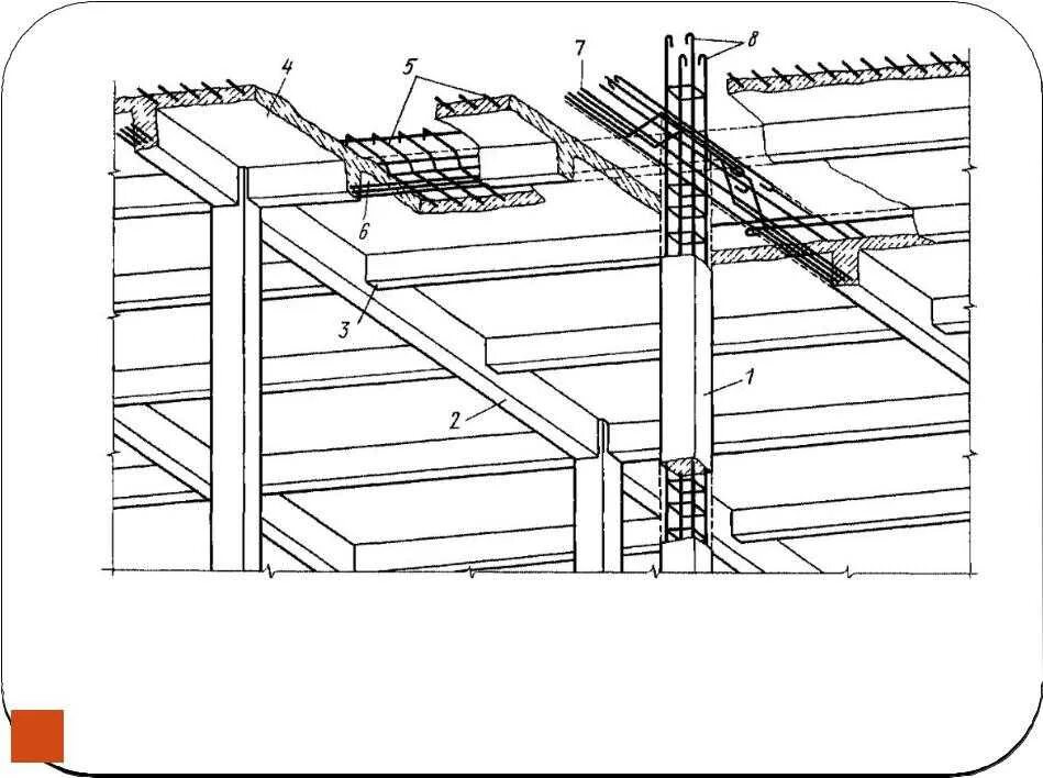 Узел жб перекрытия. Армирование плиты перекрытия монолитного железобетона. Армирование монолитной балки. Армирование монолитной жб колонны.