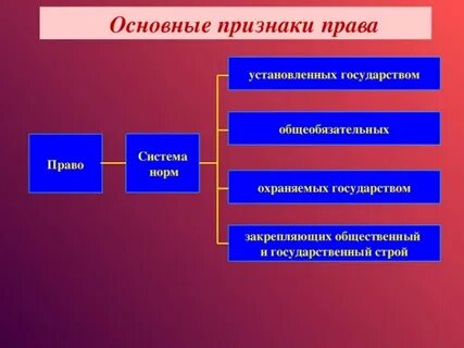 Называть право являться