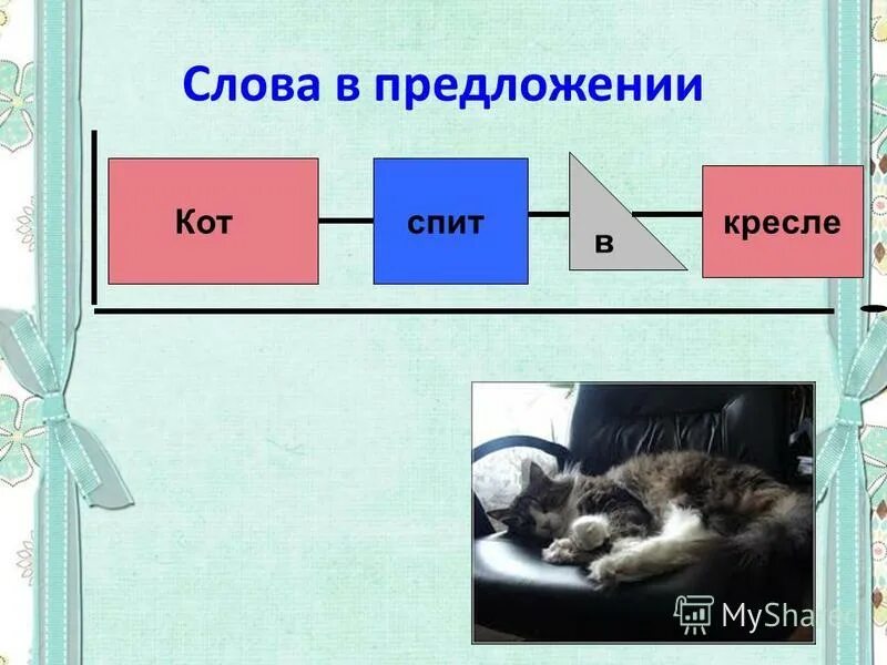 Модель слова 2 класс