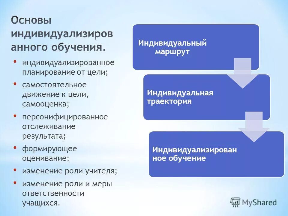 индивидуальная образовательная траектория. индивидуальная образовательная траектория обучающегося. индивидуальные образовательные траектории в школе. индивидуально образовательная траектория. индивидуальные образовательные траектории в вузе.