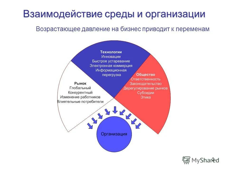 2 взаимосвязь