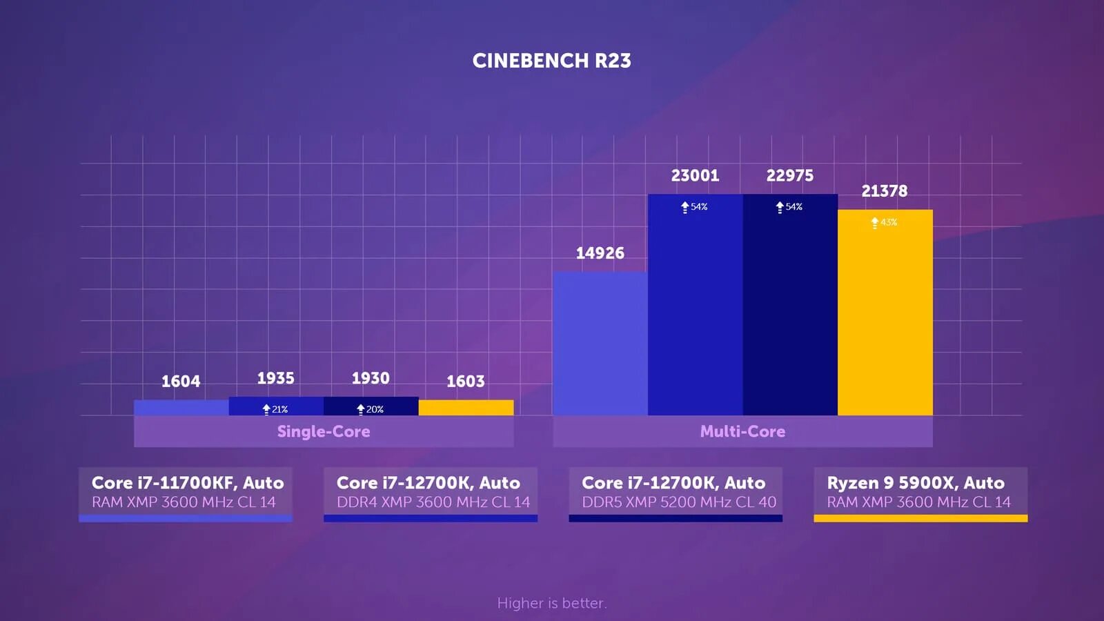 7 12700. Intel Core i7 12700. 12700k CPU Z. I7 12700 CPU Z. I7 12700k ddr4.