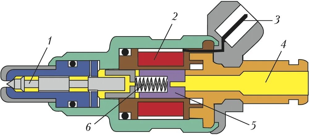 Устройство форсунки бензинового инжекторного двигателя. Схема насос форсунки дизель. Инжектор описание. Принцип работы форсунки инжекторного двигателя. Принцип работы форсунки инжекторного двигателя.