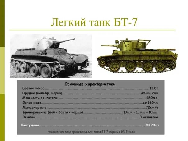 Программа бт5 на сегодня. Танки СССР БТ 7. Танк БТ 7 ТТХ. Бт7 легкий танк характеристики. Технические характеристики танка бт7.