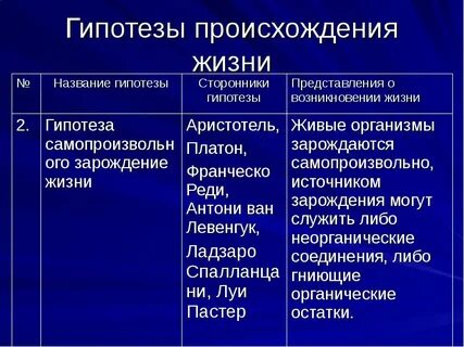 Название гипотезы суть гипотезы сторонники