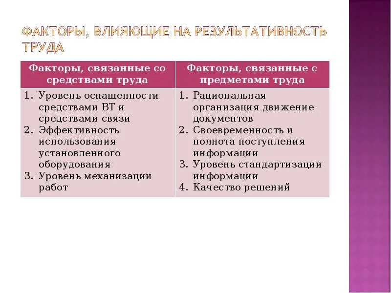 Тест факторы качества. Факторв хорошего коллектива. проблемы отрицательно влияющие на успешность работы коллектива. положительные и отрицательные факторы коллектива. укажите факторы мешающие вам эффективно работать.