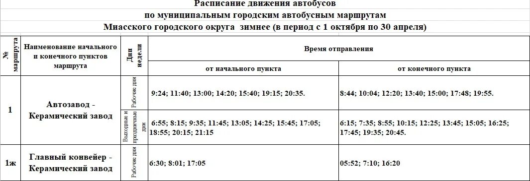 Что делать, если отопление в квартире так и не появилось