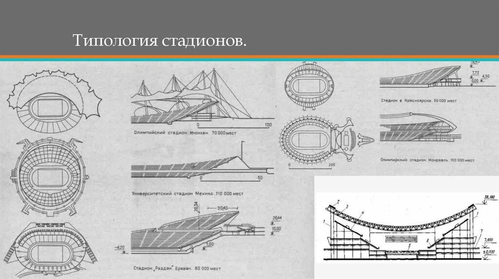 Типология спортивных сооружений. Схема типологических стадионов. Типология зданий и сооружений спортивных сооружений. Схема типологических спортивных сооружений. Форма стадиона имеет форму