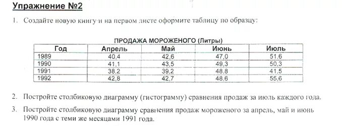 В таблице приведены площади некоторых. Таблица приведенных значений. За диктант по русскому языку учительница поставила 7 пятерок. В таблице приведены площади некоторых. Прайс лист рога и копыта.