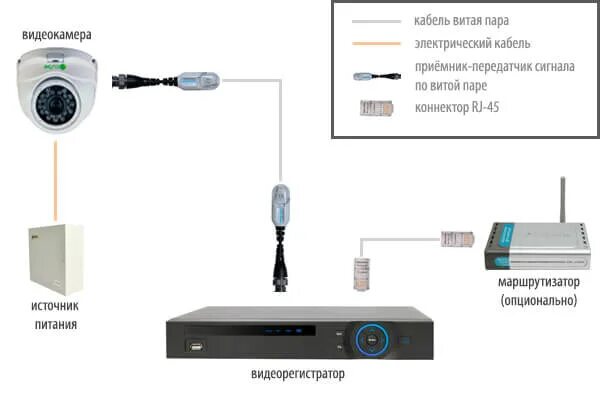 Как подключить камеру через кабель