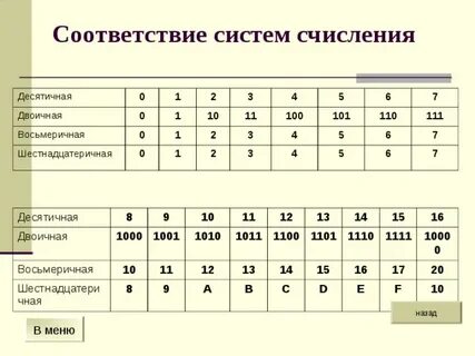 100 в троичной системе в десятичную