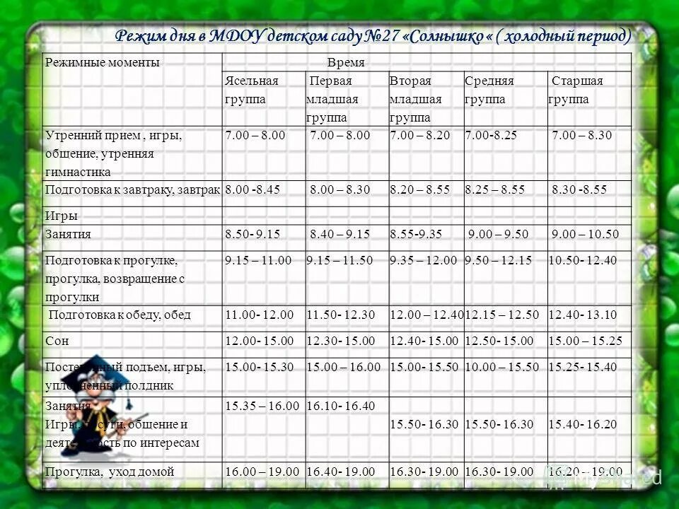 Режимный момент 1 младшая группа. Режимные моменты в детском саду в средней группе. Режимные моменты в детском саду в старшей. Режимные моменты в детском саду в старшей группе. Режимные моменты в детском саду в старшей группе в виде таблицы.