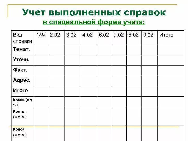 Журнал учета библиотеки. Тетрадь учета справок в библиотеке. Тетрадь учета справок в библиотеке образец. Тетрадь учета библиографических справок. Учет справок в библиотеке таблица.