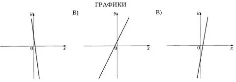 Линейная функция игрек равно ка икс