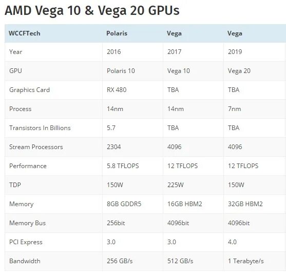 Amd vega 8 graphics драйвер. Amd vega 8 graphics драйвер