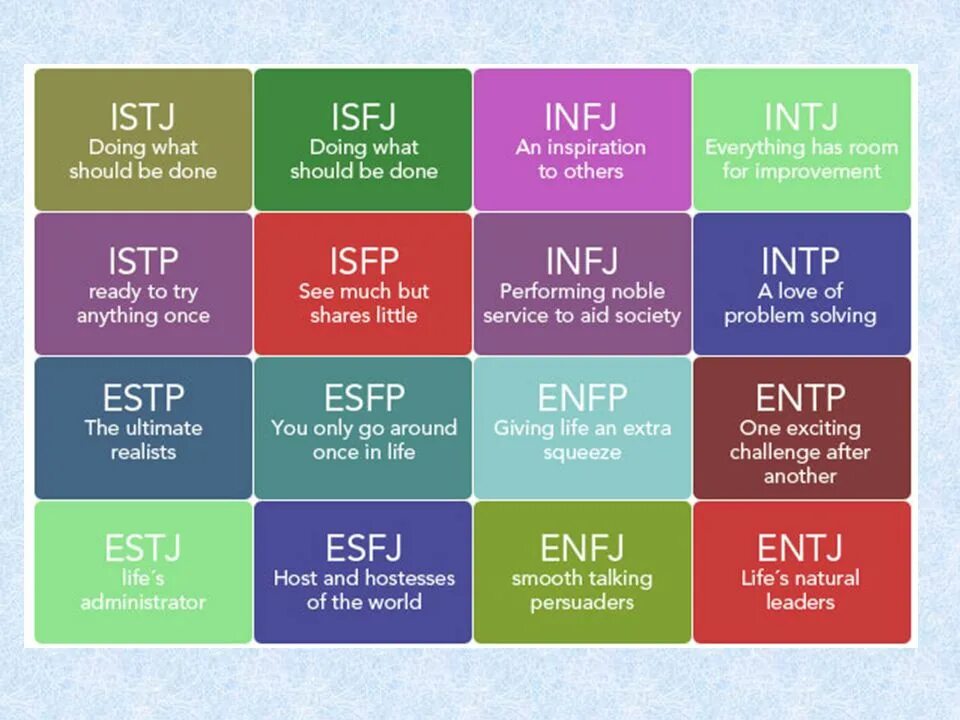 Personality complex test. MBTI типология личности Майерс-Бриггс. 16 Типов MBTI. 16 Типов личности по Майерс-Бриггс MBTI. ISFJ Тип по Майерс Бриггс.