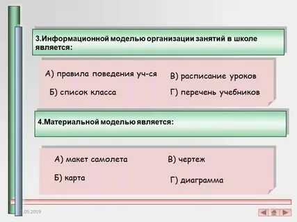 Что из списка является информационной моделью ученого