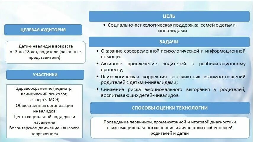 Задачи социального обслуживания населения. Центры социальной помощи семье и детям задачи. Оказание социально психологической помощи. Задачи социального поддержки. Социально психологическая поддержка.