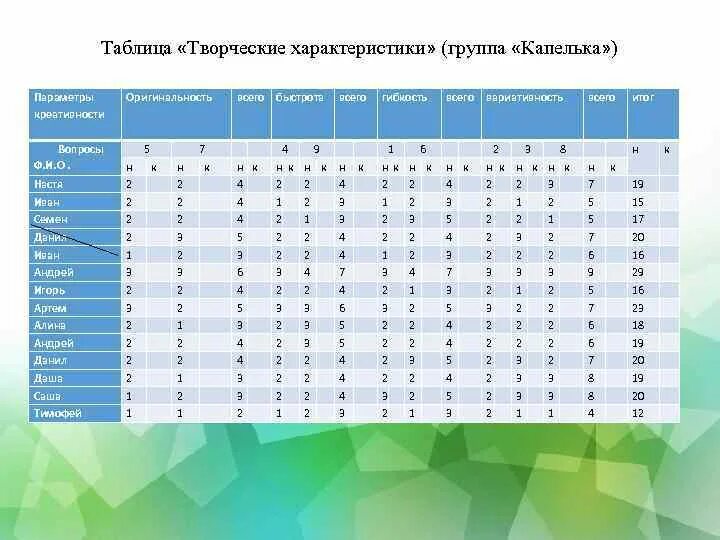 Таблица для творческого проекта Отличительная особенность исследовательского проекта от проекта связана с тем чт