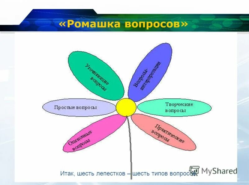 Результат 6 лепестков. Цветок 6 лепестков. Ромашка из 6 лепестков. Ромашка для вопросов шаблон.