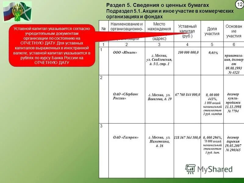 Руководители общества представляют сведения об имуществе. План мероприятий региональной программы. Сведения о доходах расходах обязательствах. Руководители общества представляют сведения об имуществе. Сведения об имуществе.