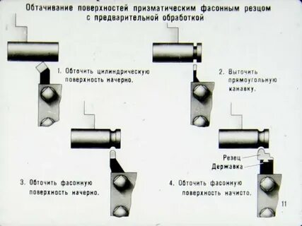 Фасонная поверхность токарный станок