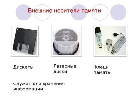 Дискета размер памяти
