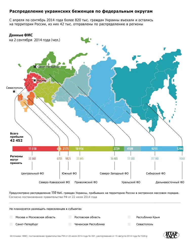 Беженцы из Украины инфографика. Беженцы распределение по странам. Распределение беженцев из Украины в России. Распределению по регионам беженцев.