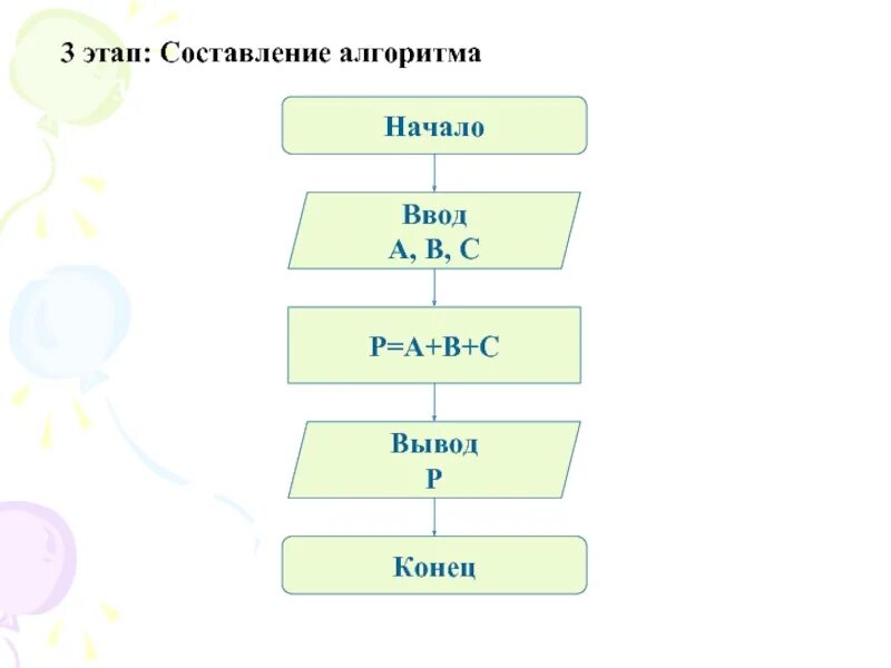Три этапа блока