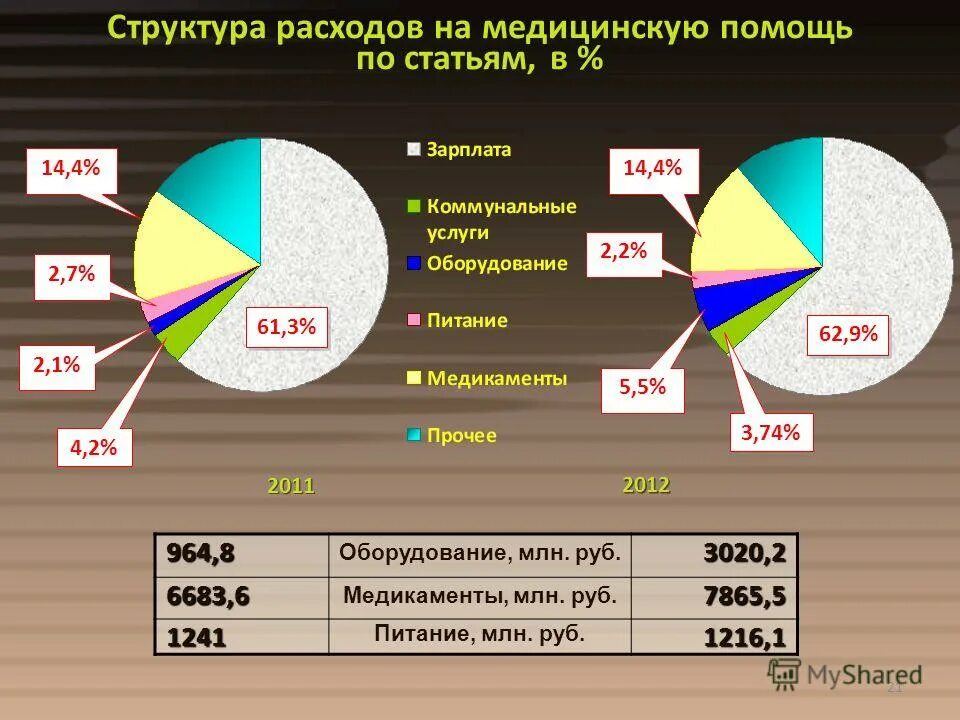 Результаты деятельности здравоохранения