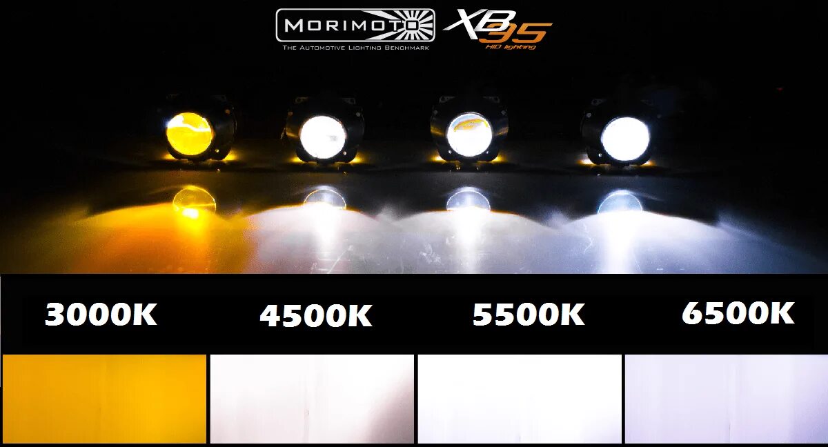 Lighting chart