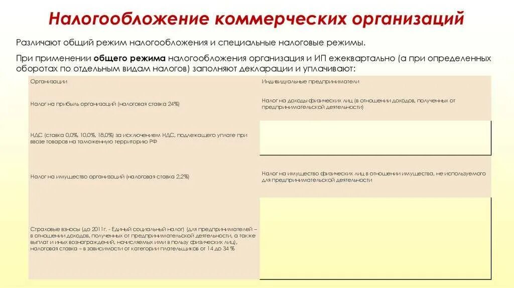 Налогообложение организации предприятия. Системы налогообложения коммерческих предприятий. Налогообложение коммерческих организаций. Налогообложение деятельности коммерческой организации. Виды систем налогообложений для коммерческих организаций.