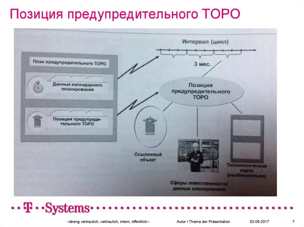 Торо что значит. Система торо. система управления торо. структура мобильного торо. бизнес-процесс торо.