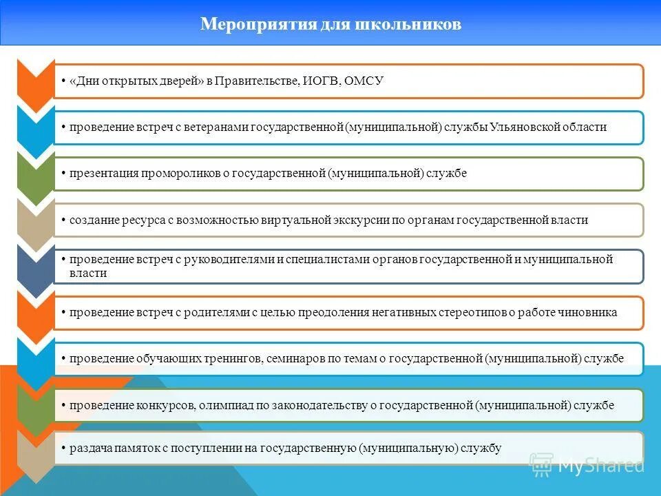Мероприятия муниципального характера. Мероприятия муниципального характера. Реализация муниципальных программ. Отдельные мероприятия муниципальных программ. Уровень проведения мероприятия муниципальный.