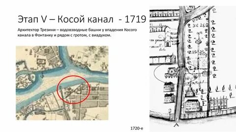 Косой канал