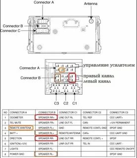 Подключение вместо штатной магнитолы