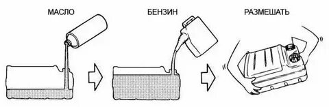 Разбавить бензин маслом для двухтактного двигателя