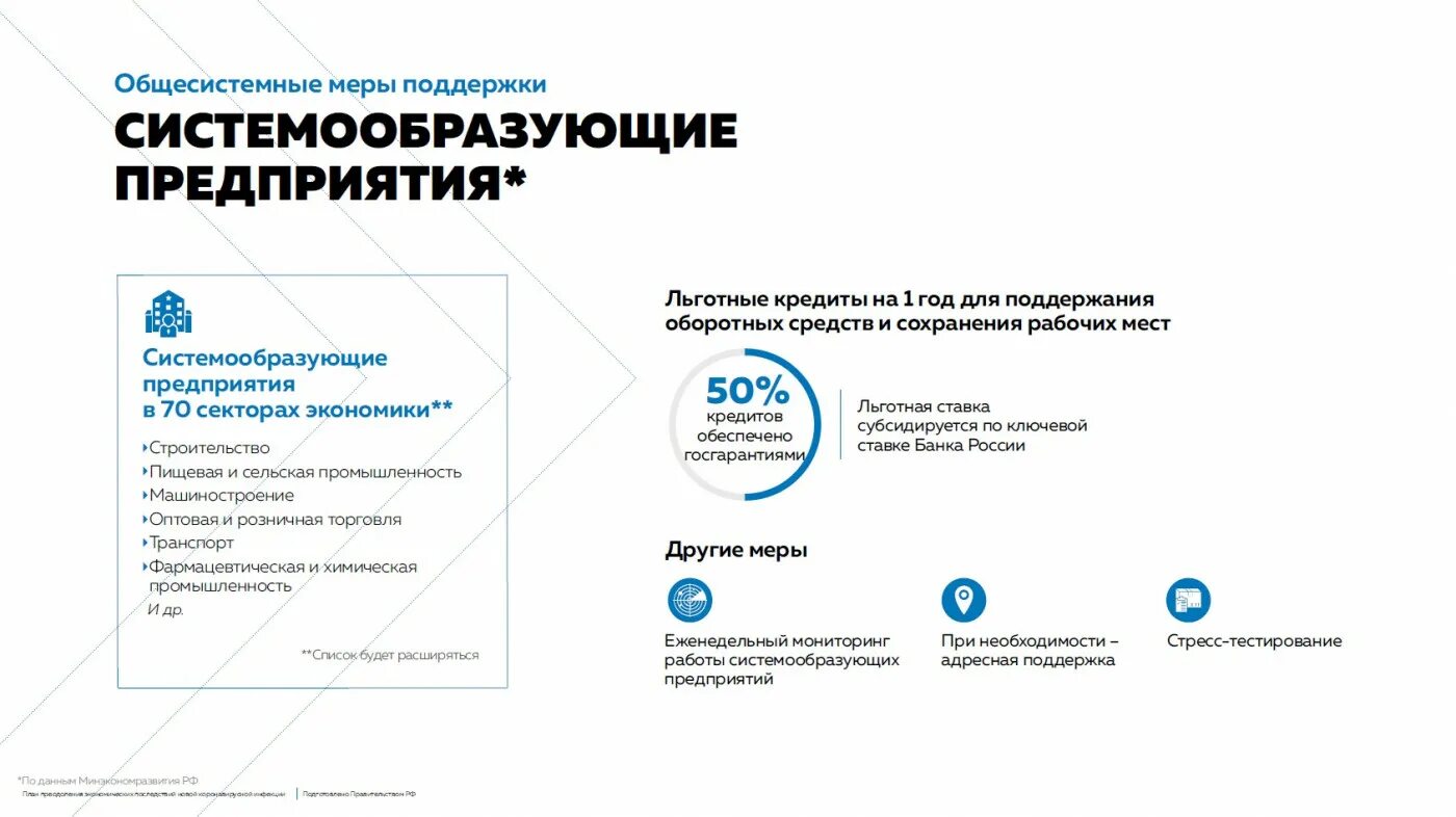 Системообразующие российской экономики. Системообразующие предприятия. Системообразующие предприятия России. Поддержка системообразующих предприятий. Системообразующие промышленные предприятия.