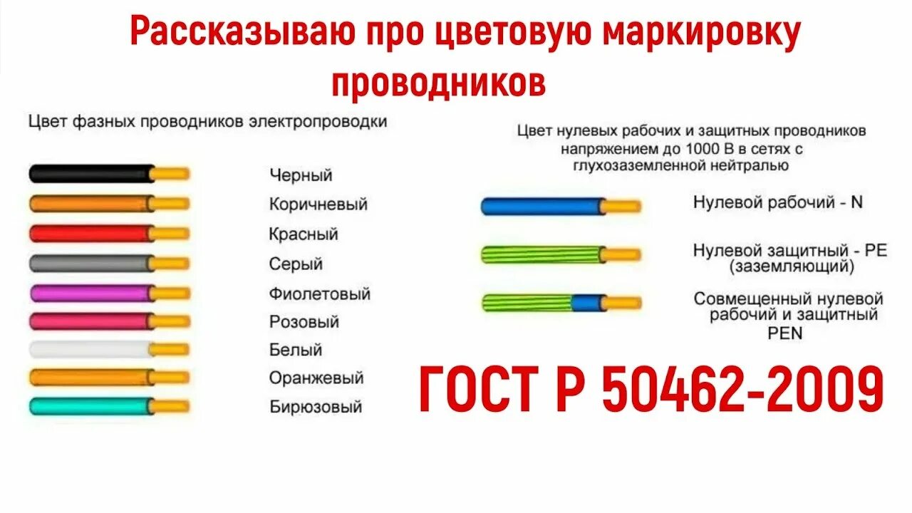 Фаза и ноль цвет фото - DelaDom.ru