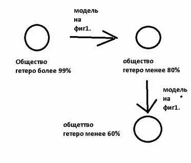 Кто такие гетеро девушки