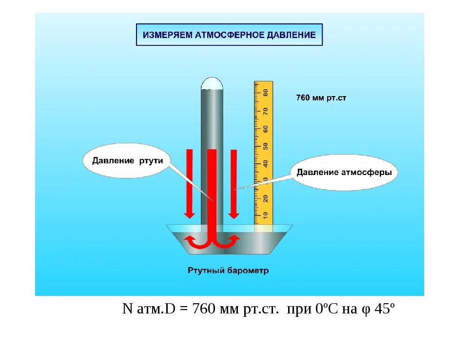 Ртутный столб 760 мм РТ ст. Пониженного атмосферного давления. Атмосферное давление схема. Давление 760 мм РТ ст. Покажите стрелкой между разными значениями атмосферного давления