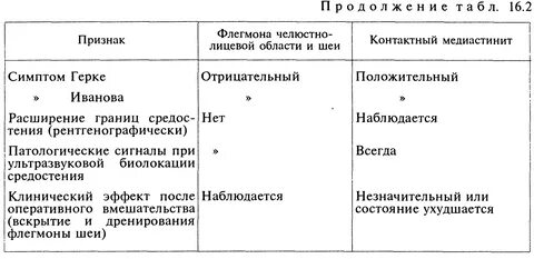 Медиастинит рекомендации