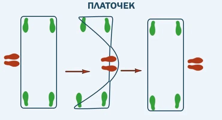 Правила игры в резиночку на ногах. Игра резиночка правила игры для детей. Схема прыжков в резиночку. Прыгаем в резиночку схемы. Прыжки через резиночку схемы.