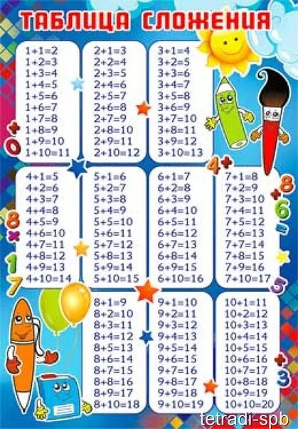 Код/Артикул: 0-566Плакат А4 Таблица сложения 0-56620 руб.http://tetradi-spb.ru/c