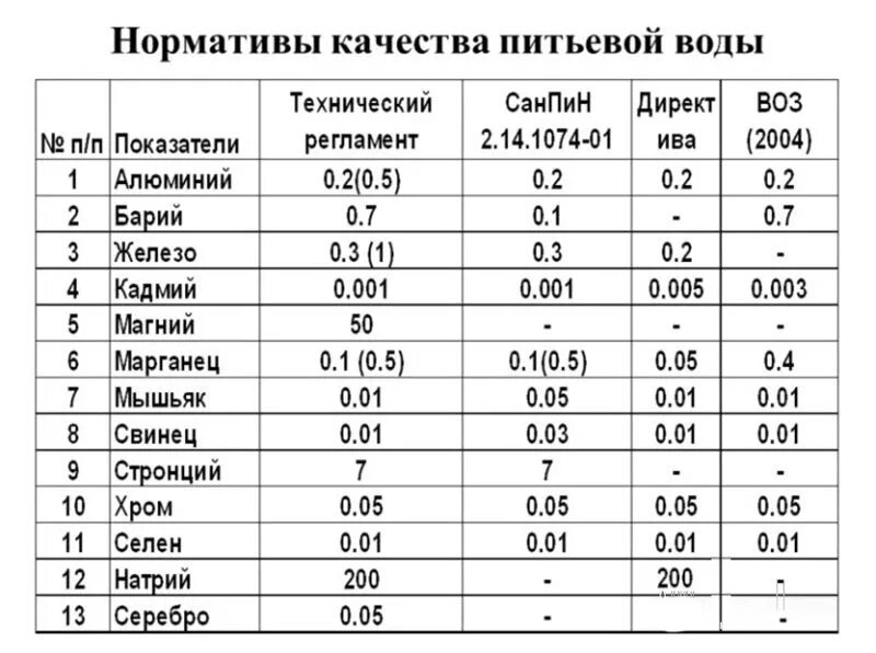 Какие химические элементы в воде