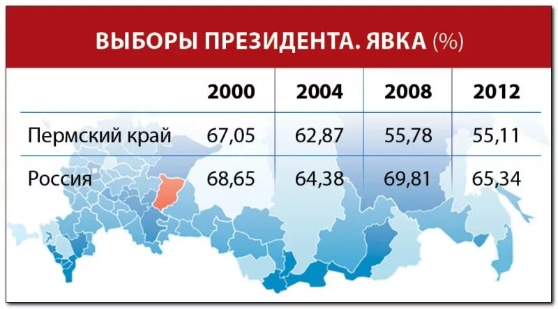 Явка на выборах президента 2000