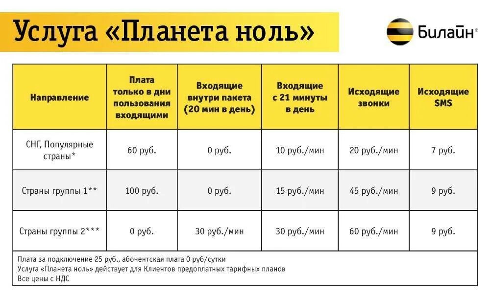 Какой подключить у билайна
